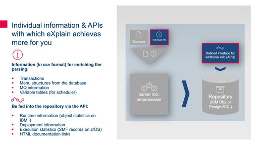 Graphic eXplain indiviual infos & APIs